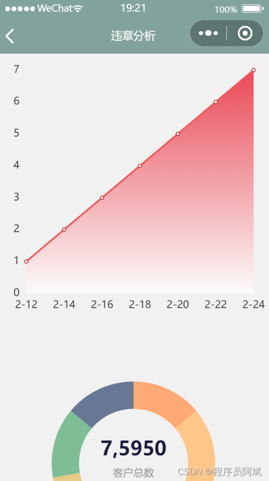 uniapp开发微信小程序引入echarts