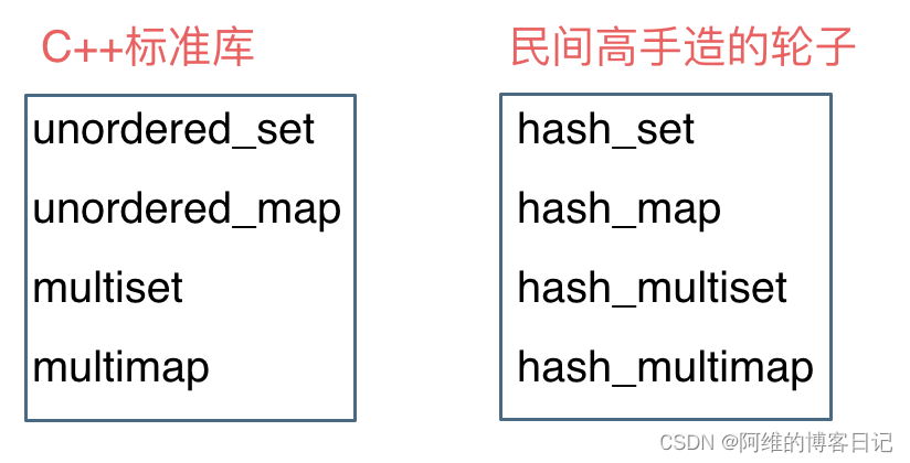 C++中的STL数据结构