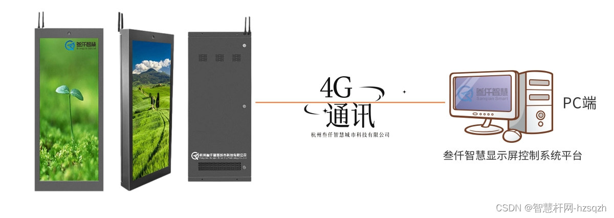 4G物联网LED智慧路灯杆显示屏产品介绍