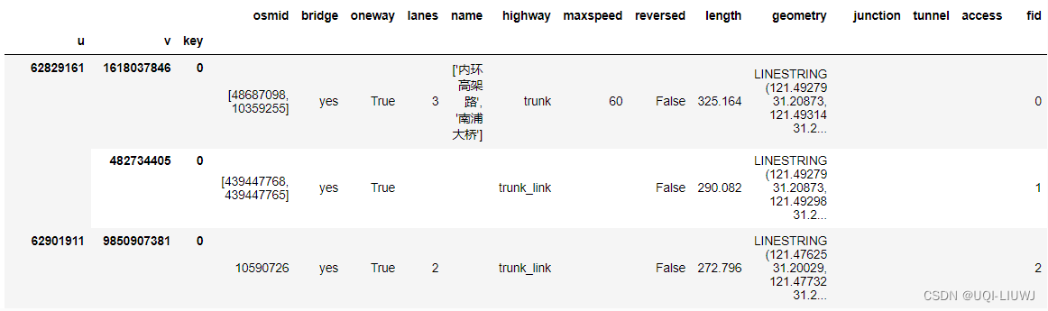 osmnx笔记：从OpenStreetMap中提取点和边的shp文件（FMM文件准备内容）