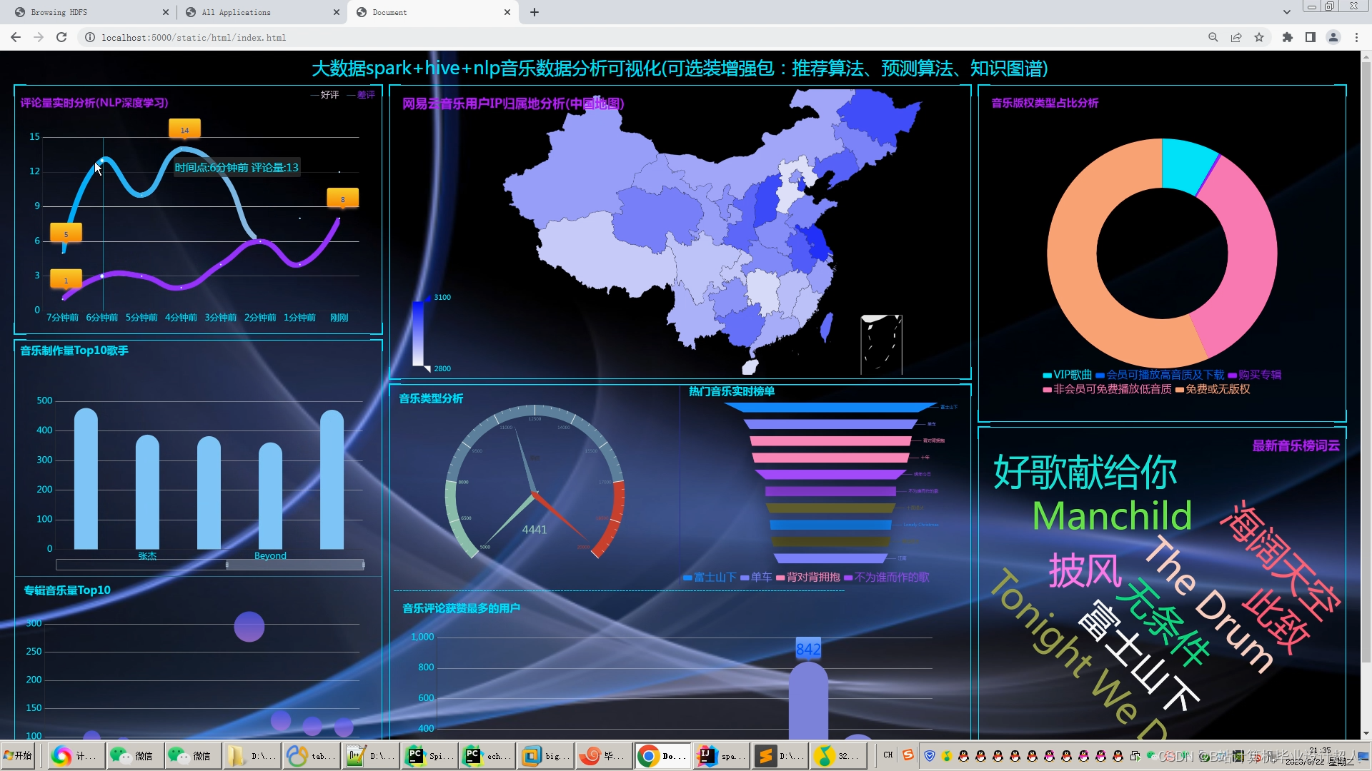 大数据毕业设计hadoop spark hive知识图谱音乐推荐系统 音乐数据分析