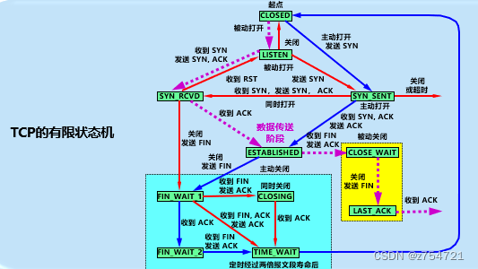 运输层（计算机网络谢希仁第八版）——学习笔记五