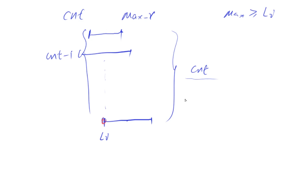 C++ 贪心 区间问题 区间分组