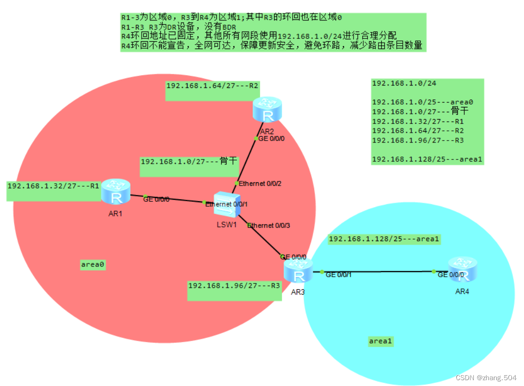HCIA--OSPF实验（复习）