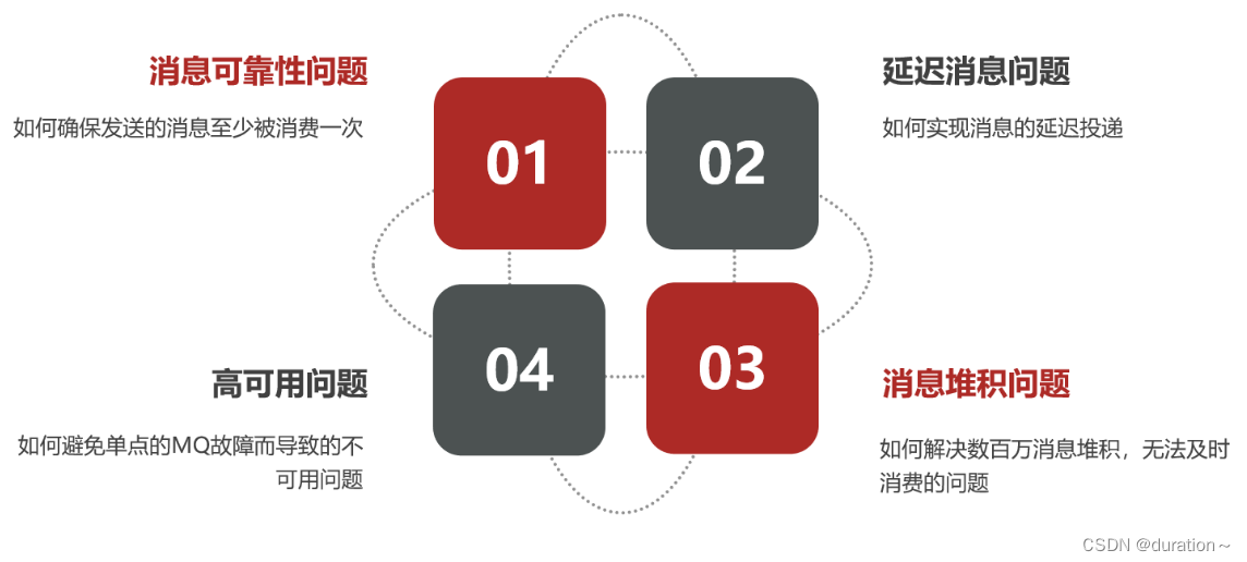 RabbitMq<span style='color:red;'>高</span><span style='color:red;'>可</span><span style='color:red;'>用</span>