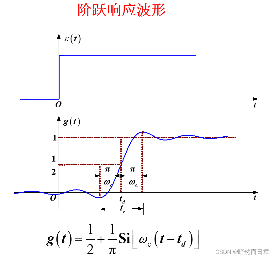 信号与线性系统翻转课堂笔记11——连续LTI系统频域分析