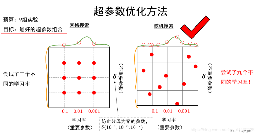 深度学习技巧应用36-深度学习<span style='color:red;'>模型</span>训练<span style='color:red;'>中</span><span style='color:red;'>的</span><span style='color:red;'>超</span><span style='color:red;'>参数</span><span style='color:red;'>调</span><span style='color:red;'>优</span>指南大全,总结相关问题与答案