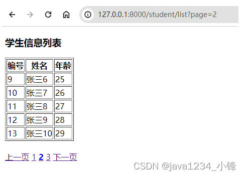 一周学会Django5 Python Web开发-Django5列表视图ListView