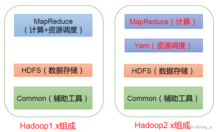 <span style='color:red;'>Hadoop</span>