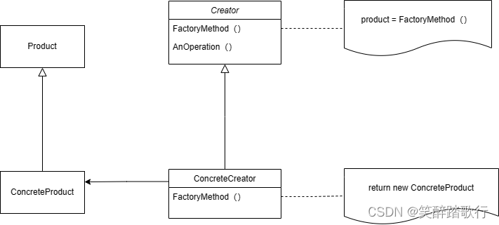 Factory Method 工厂方法