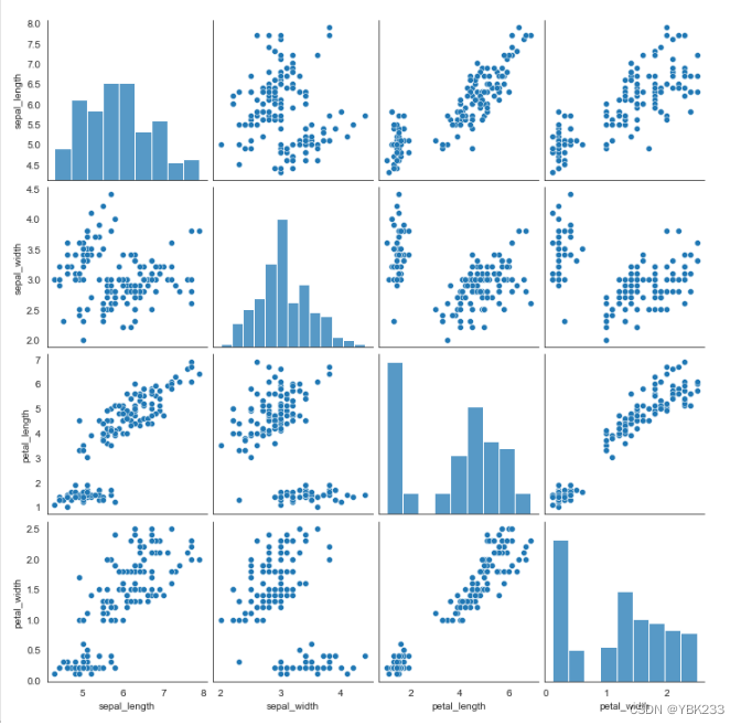 Python可视化之seaborn