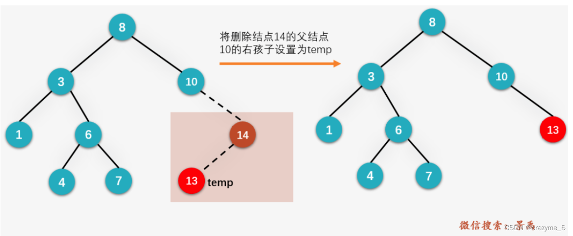 图片来源于网络