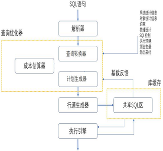 oracle 执行计划详解_oracle执行计划怎么解读