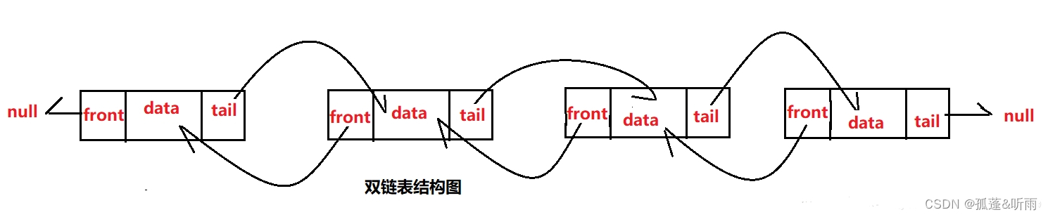 40道java集合面试题含答案（很全）