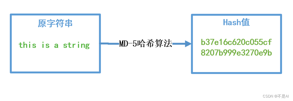 【网络安全】【密码学】常见数据加（解）密算法及Python实现（一）