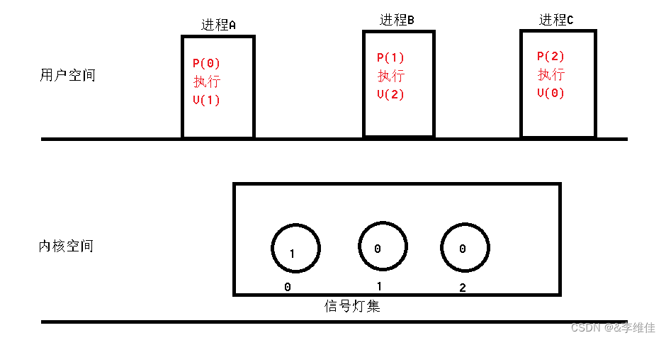 1.10号io网络