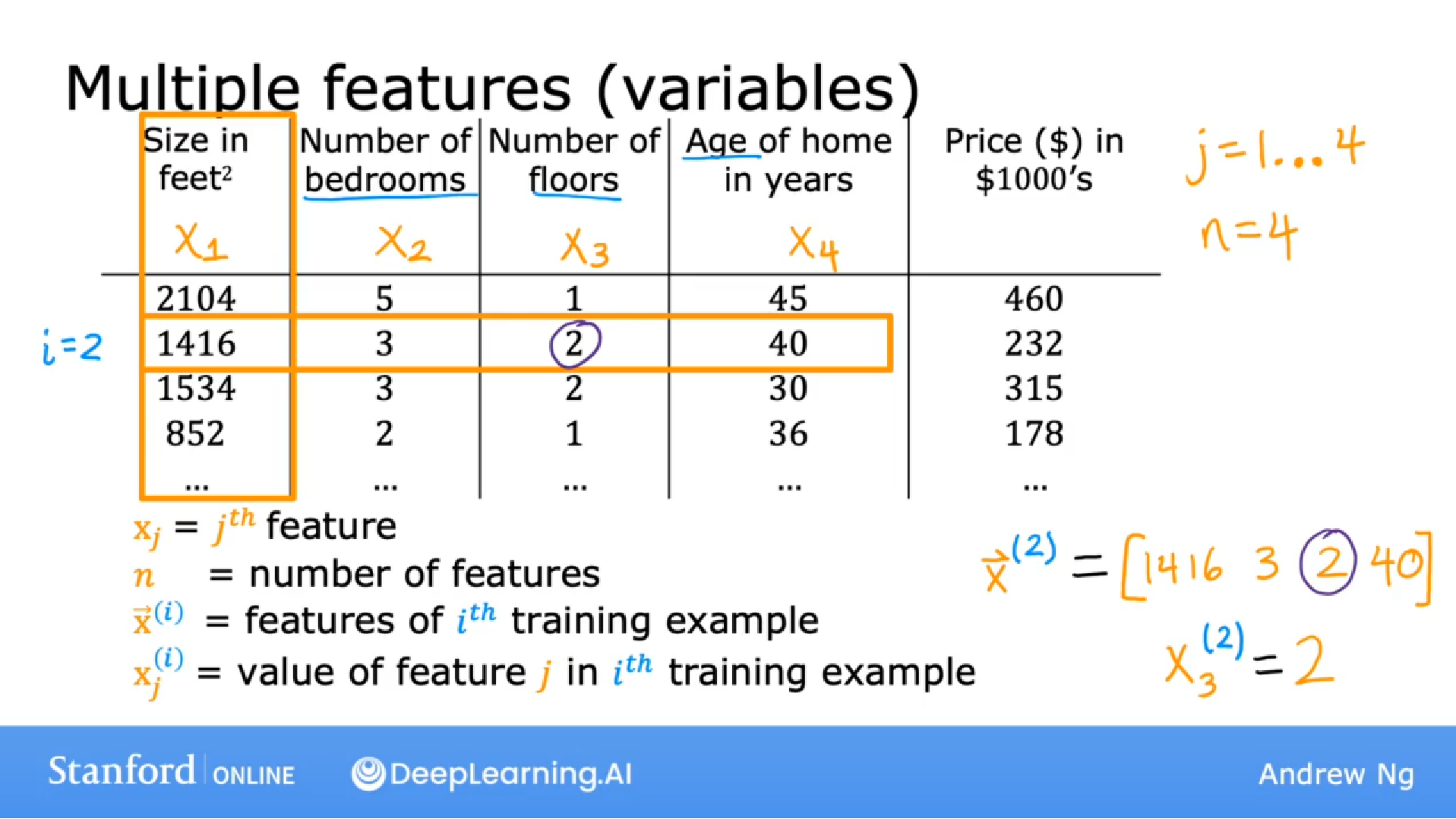 C1 Week 2:(1)Linear Regression with Multiple Variables-CSDN博客