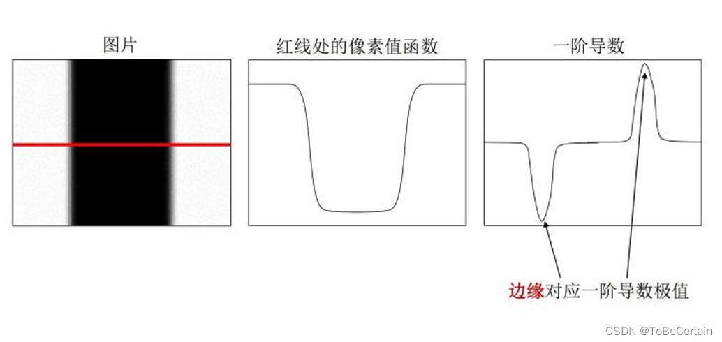 Opencv | 边缘检测 & 轮廓信息