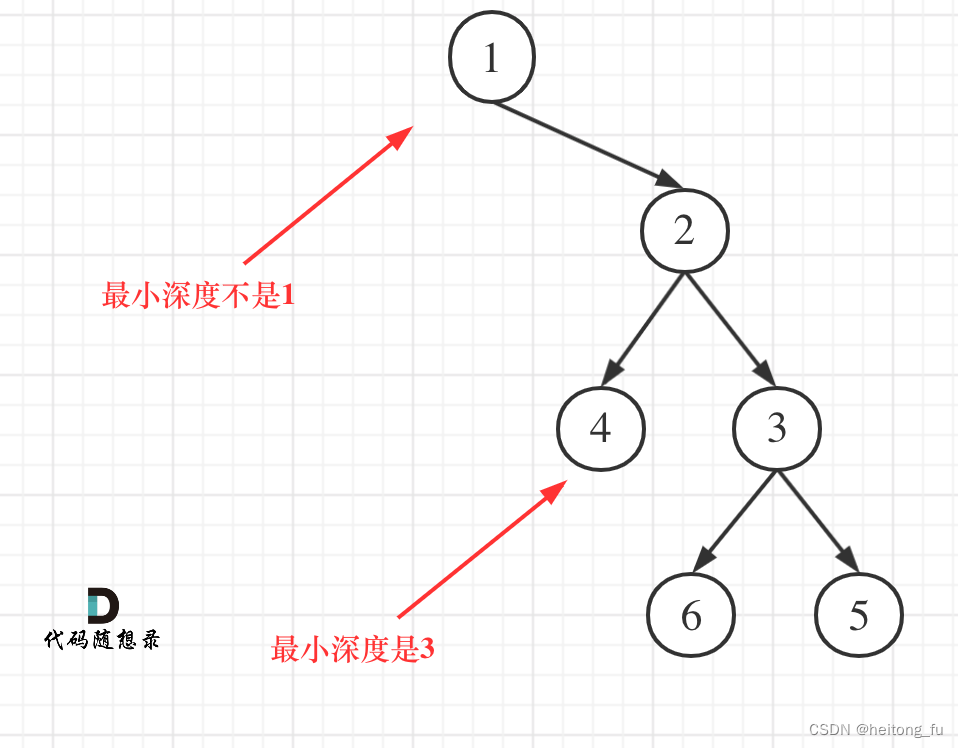 代码随想录算法训练营第十六天| 104.二叉树的最大深度 ● 111.二叉树的最小深度 ● 222.完全二叉树的节点个数