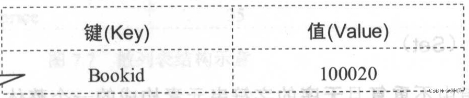 【<span style='color:red;'>redis</span>，nosql】<span style='color:red;'>redis</span><span style='color:red;'>键</span><span style='color:red;'>值</span><span style='color:red;'>数据库</span>