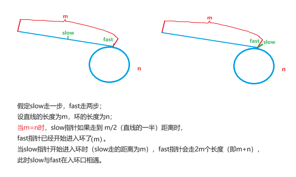 LeetCode <span style='color:red;'>141</span>. 环形<span style='color:red;'>链</span><span style='color:red;'>表</span>