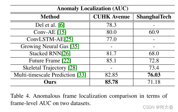 Towards Interpretable Video Anomaly Detection 论文阅读