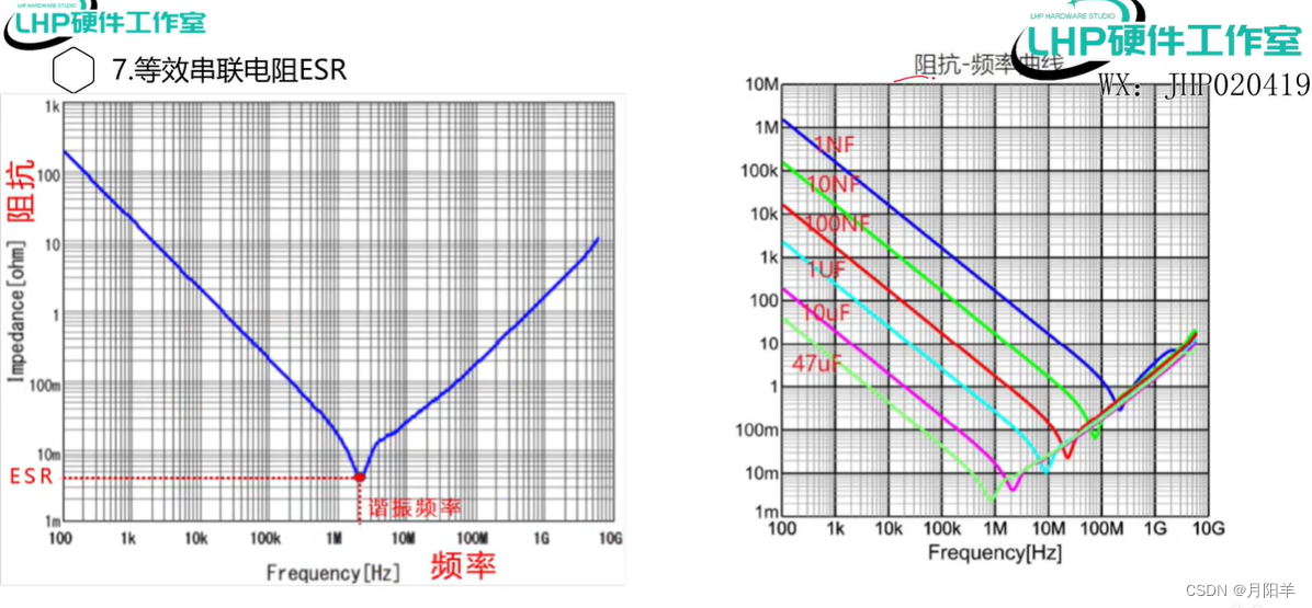 【硬件基础】电容的选型