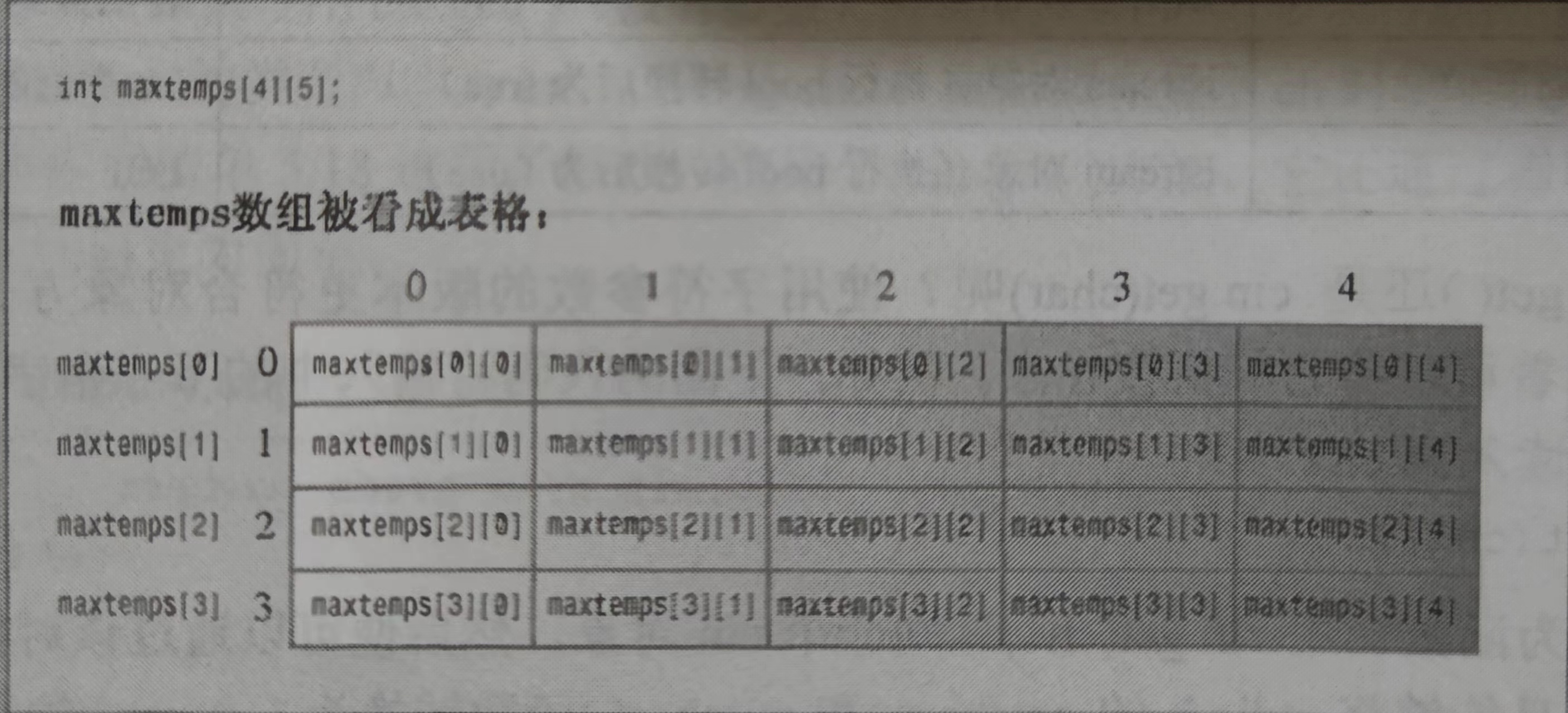 【C++ Primer Plus学习记录】嵌套循环和二维数组