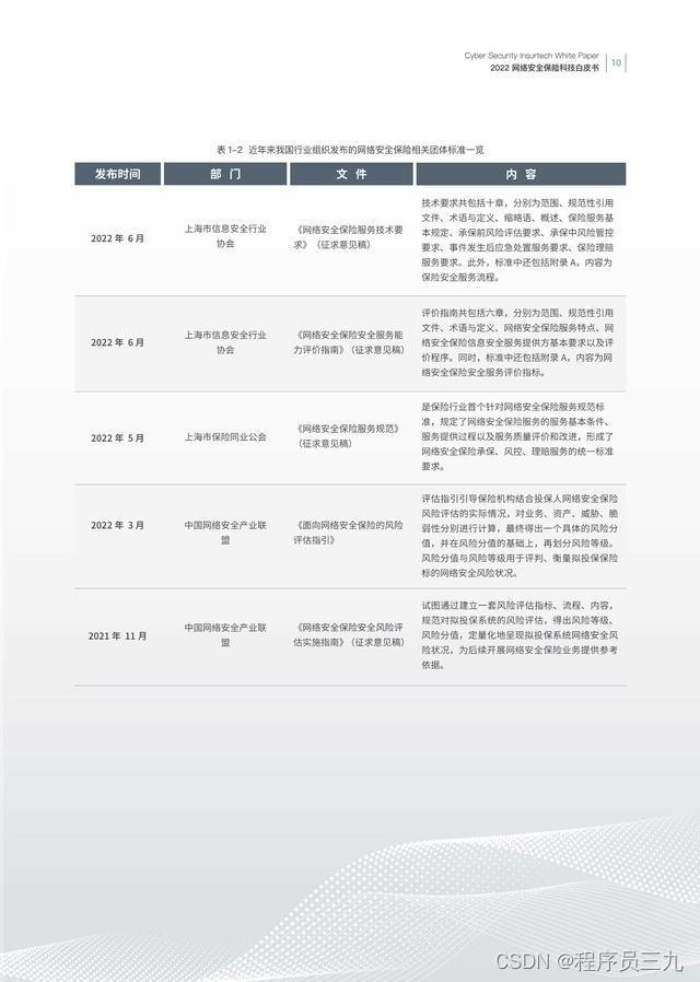 网络安全保险_保险网络安全宣传周活动简报_保险网络安全宣传总结报告