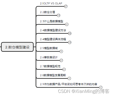 数据仓库（3）-模型建设