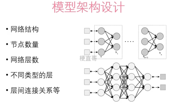 <span style='color:red;'>深度</span><span style='color:red;'>学习</span> | 常见问题及<span style='color:red;'>对策</span>（<span style='color:red;'>过</span><span style='color:red;'>拟</span><span style='color:red;'>合</span>、<span style='color:red;'>欠</span><span style='color:red;'>拟</span><span style='color:red;'>合</span>、正则化）