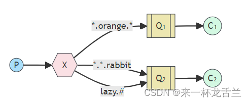 *。橙。**。*。兔懒惰。#PX问₁Q₂C₁C₂