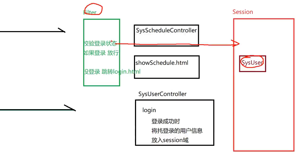 【JavaWeb】日程管理系统 添加过滤器登录校验 第三期