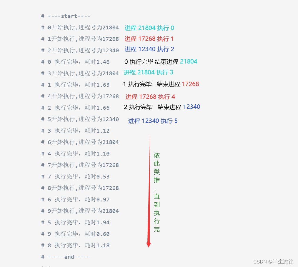 自学Python笔记总结(2——了解)