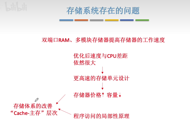 计算机组成原理网课笔记2