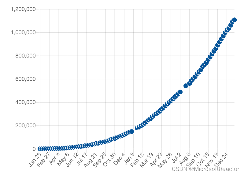 .NET MAUI 社区工具包 2023 年亮点