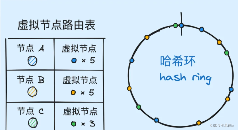 图片来自小徐先生的编程世界