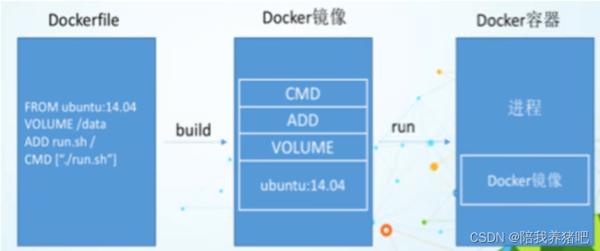 <span style='color:red;'>Docker</span><span style='color:red;'>进</span><span style='color:red;'>阶</span><span style='color:red;'>篇</span>-DockerFile