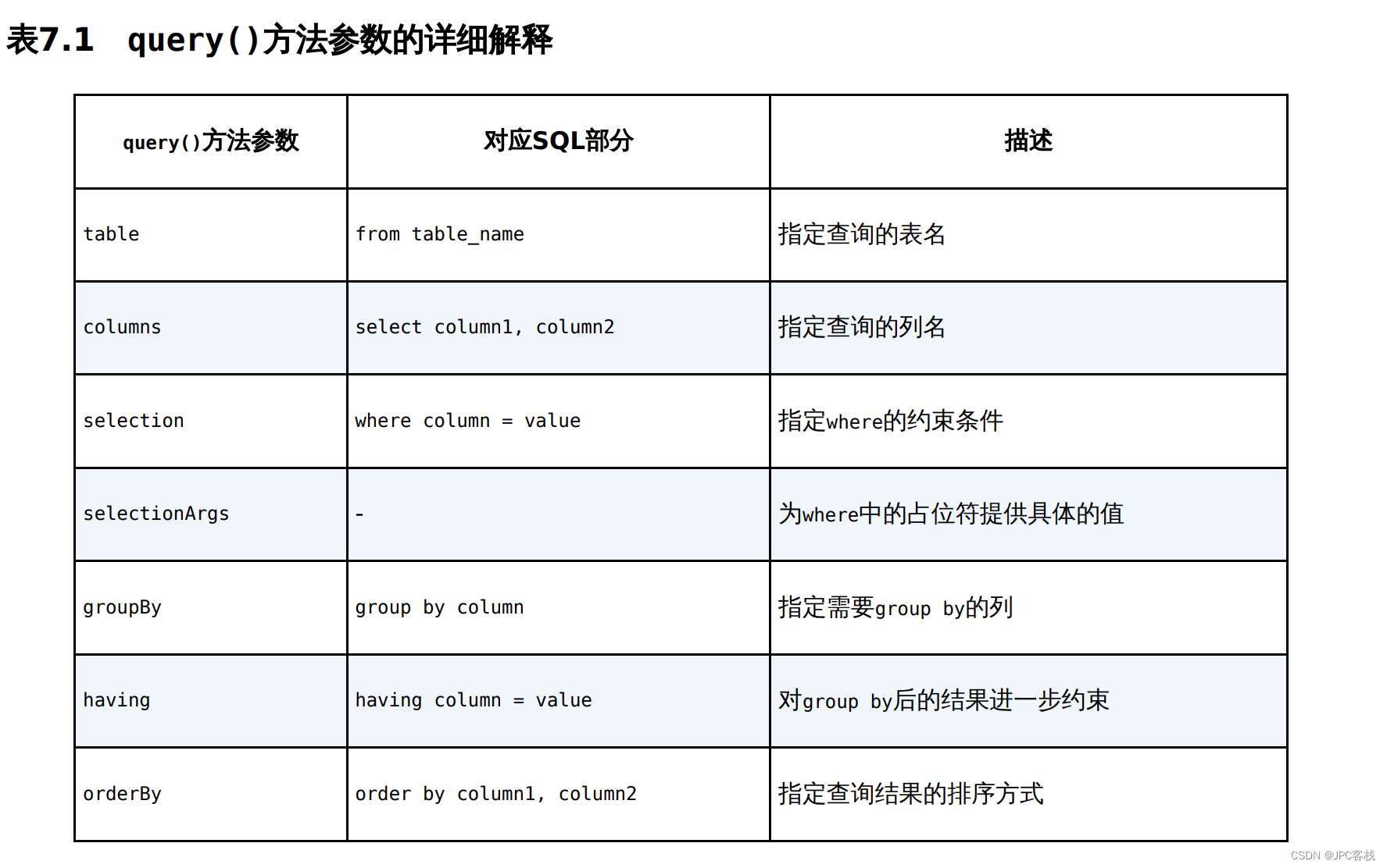 Android数据存储技术