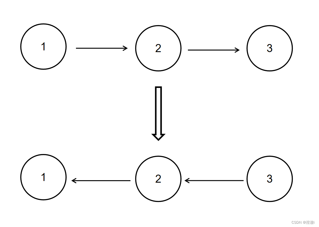 C/C++ BM1反转链表