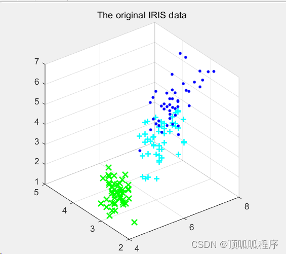 182<span style='color:red;'>基于</span>matlab<span style='color:red;'>的</span>半<span style='color:red;'>监督</span>极限学习机进行<span style='color:red;'>聚</span><span style='color:red;'>类</span>