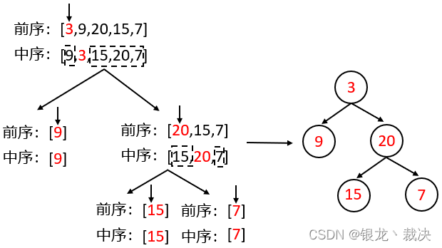 分析示例1