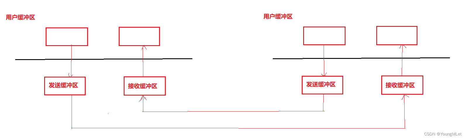 【计算机网络】socket 网络套接字