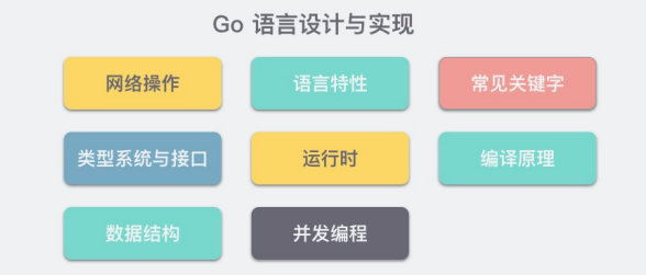 Go<span style='color:red;'>语言</span><span style='color:red;'>设计</span><span style='color:red;'>与</span>实现 学习笔记 <span style='color:red;'>第一</span><span style='color:red;'>章</span> <span style='color:red;'>介绍</span>