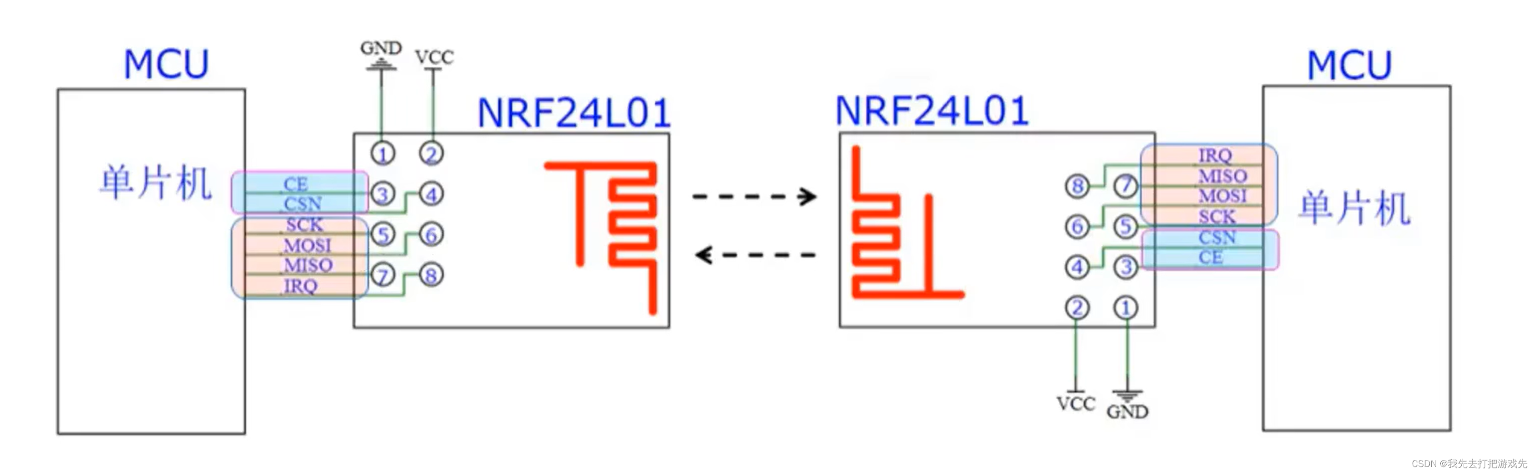 NRF24L01无线 2.4G射频模块（学习笔记）