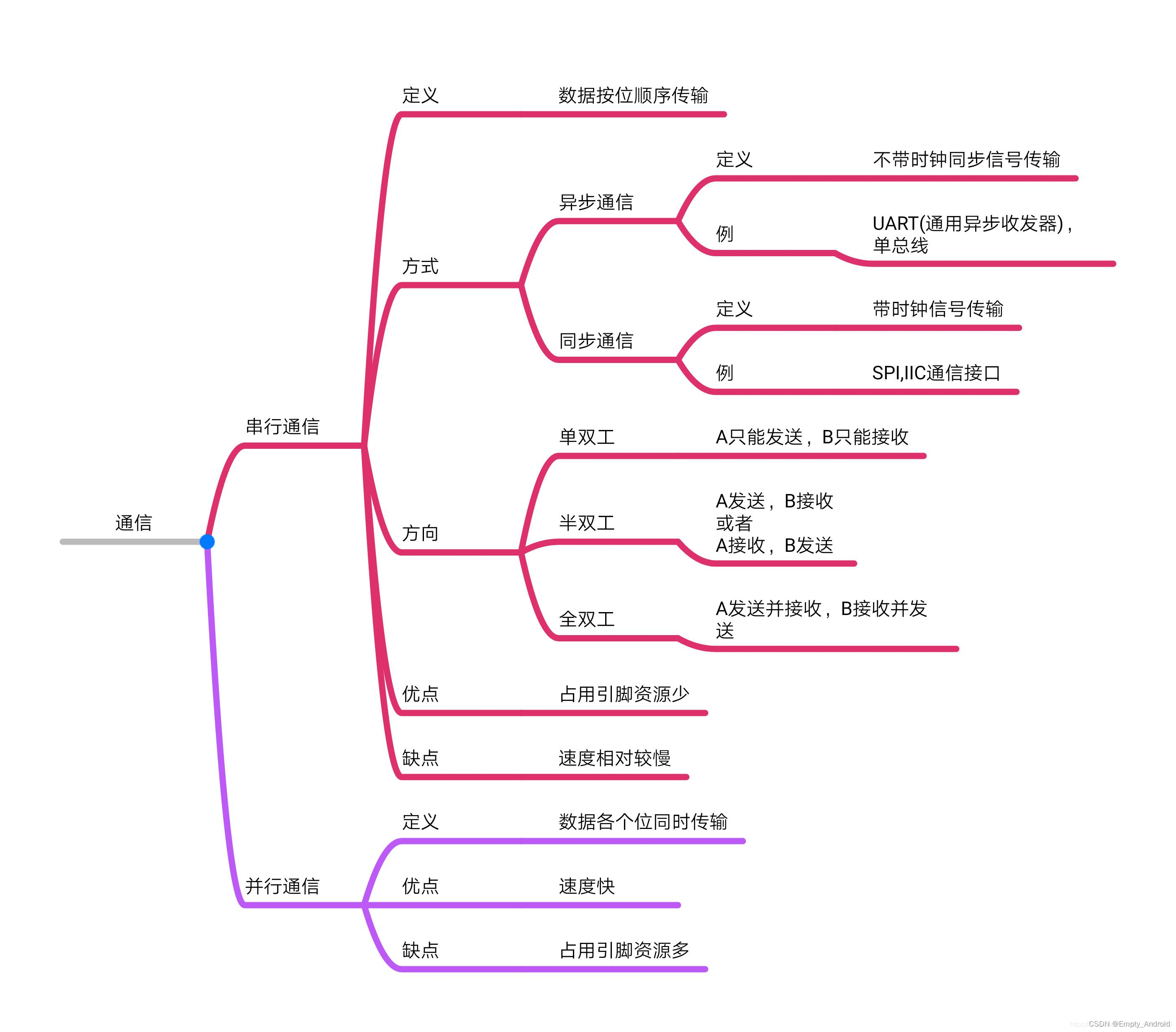 STM32-05基于HAL库（CubeMX+MDK+Proteus）串行通信案例（中断方式接收命令）