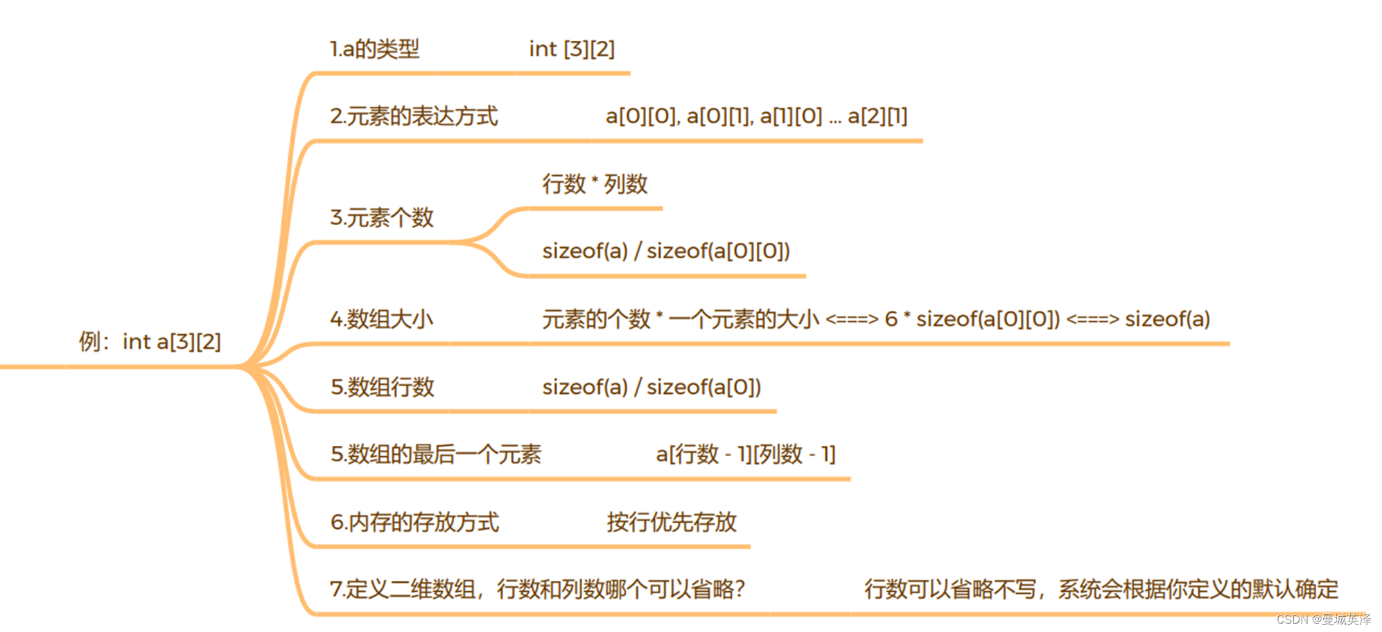 程-c1语言-数组------—维数组和二维数组