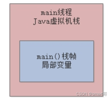 <span style='color:red;'>JVM</span><span style='color:red;'>基础</span>（3）——<span style='color:red;'>JVM</span><span style='color:red;'>垃圾</span><span style='color:red;'>回收</span>机制