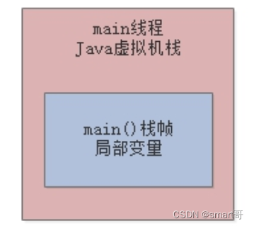 JVM基础（3）——JVM垃圾回收机制