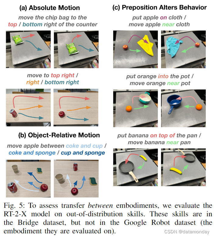 【具身智能评估9】Open X-Embodiment: Robotic Learning Datasets and RT-X Models